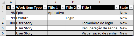 Excel com as duas User Stories faltantes associadas à feature